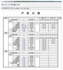 鄭州新經緯信息技術 一站式數字化解決方案提供商